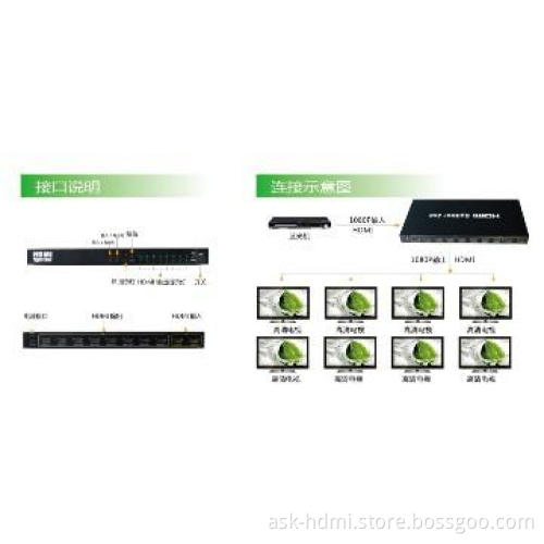 Support 3D HDMI Splitter 2x8